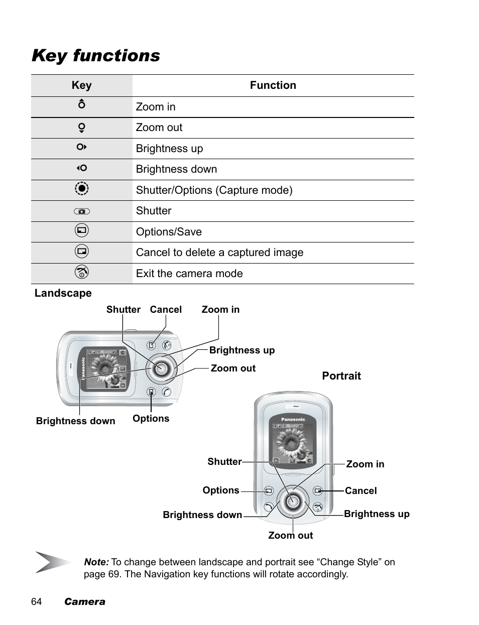 Key functions | Panasonic EB-X500 User Manual | Page 67 / 110