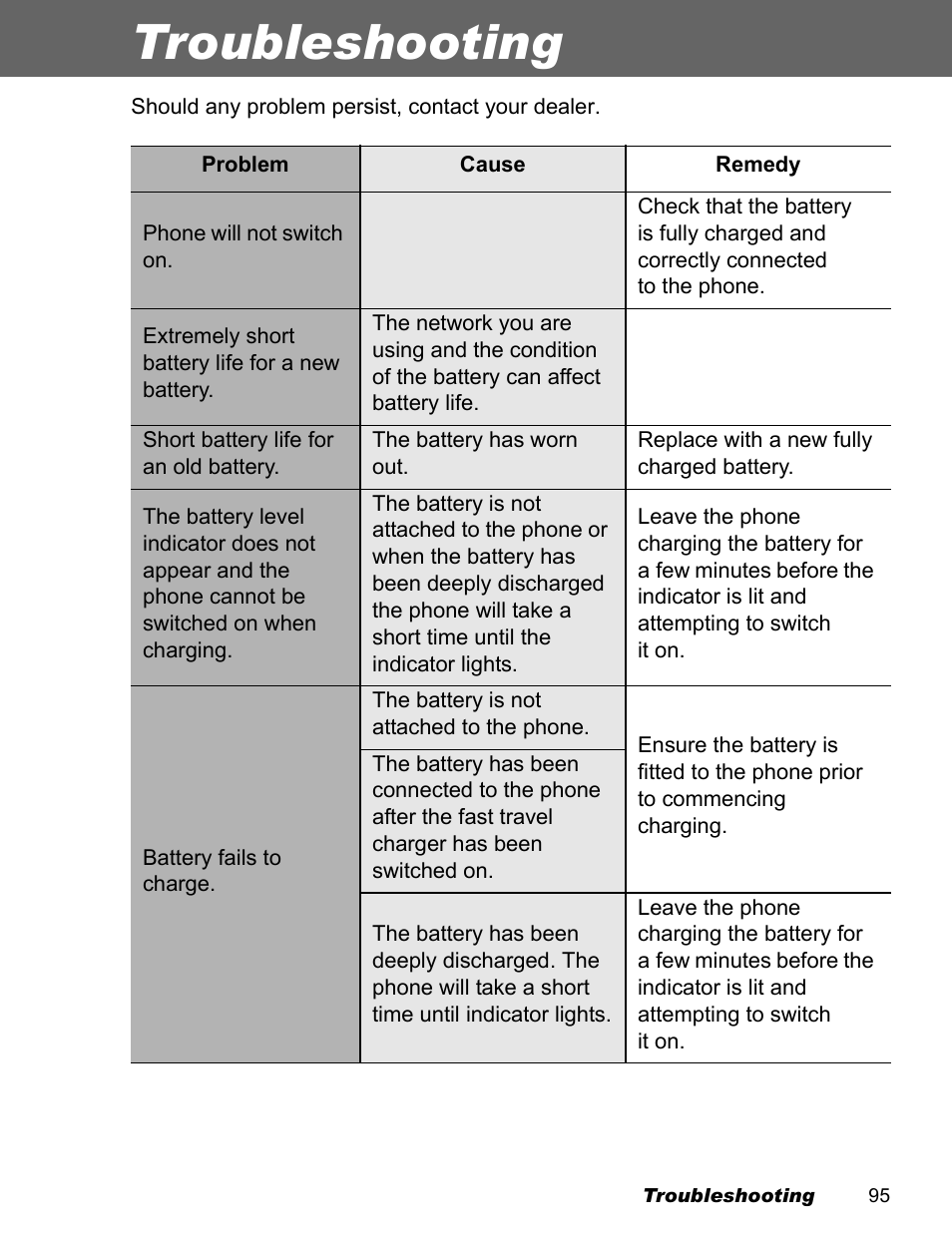 Troubleshooting | Panasonic EB-X500 User Manual | Page 98 / 110