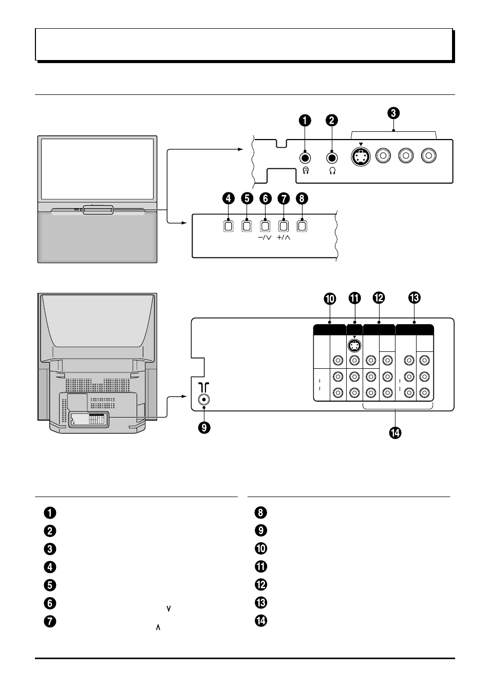 Location of controls, Controls and terminals on the tv | Panasonic TX-47P500X User Manual | Page 8 / 44
