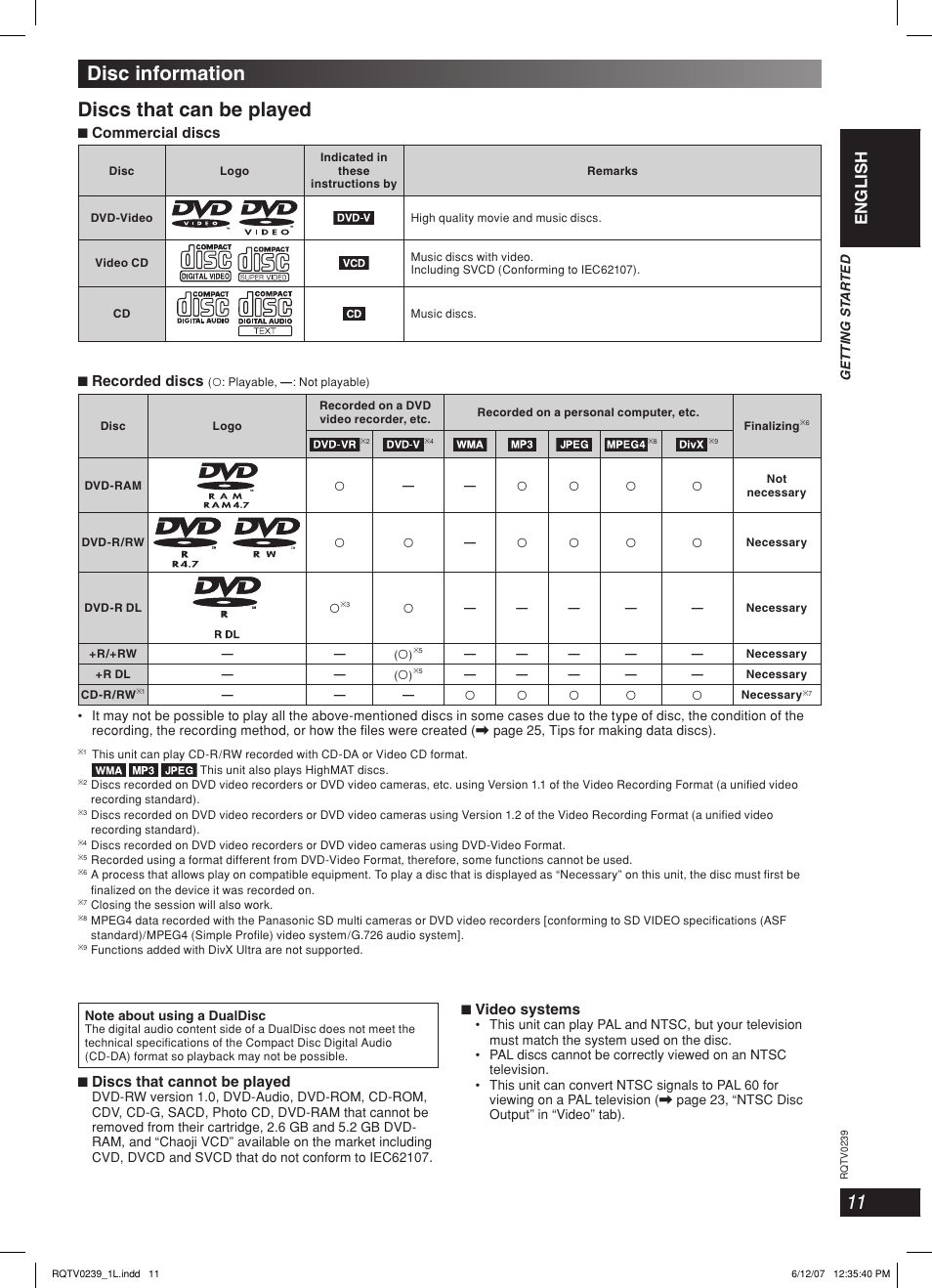 Discs that can be played, Disc information, Lang - 5 lang - 4 français dansk english | Panasonic SC-VK960 User Manual | Page 11 / 40