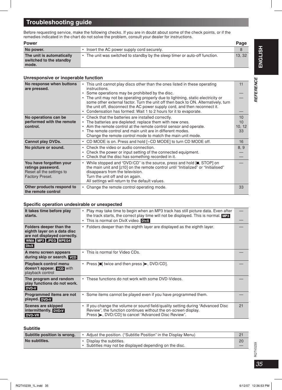 Troubleshooting guide, Lang - 5 lang - 4 français dansk english | Panasonic SC-VK960 User Manual | Page 35 / 40