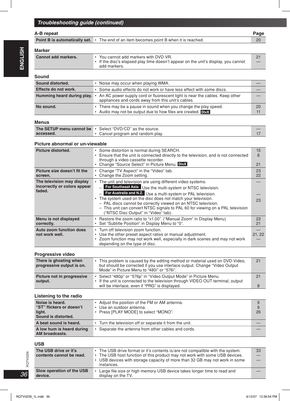 Lang - 5 lang - 4 français dansk english, Troubleshooting guide (continued) | Panasonic SC-VK960 User Manual | Page 36 / 40