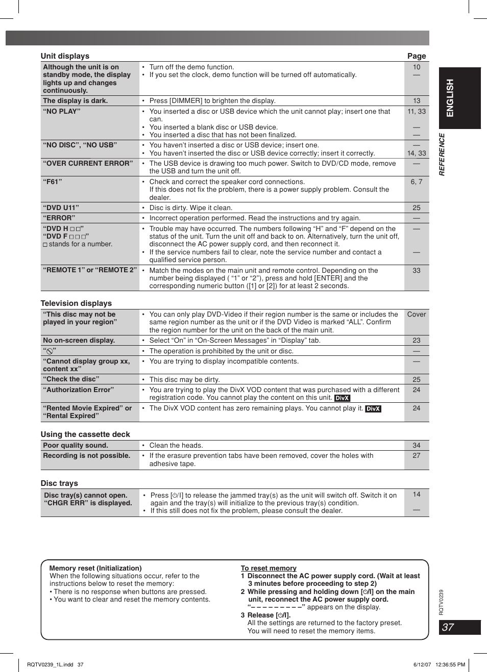 Lang - 5 lang - 4 français dansk english | Panasonic SC-VK960 User Manual | Page 37 / 40