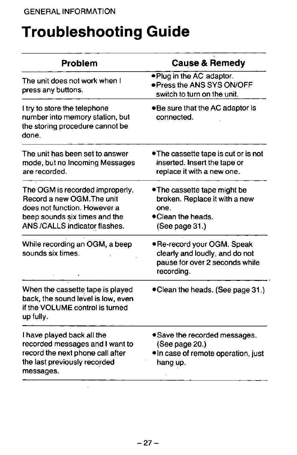 Troubleshooting guide, Problem cause & remedy | Panasonic KX-T2395D-W User Manual | Page 34 / 54