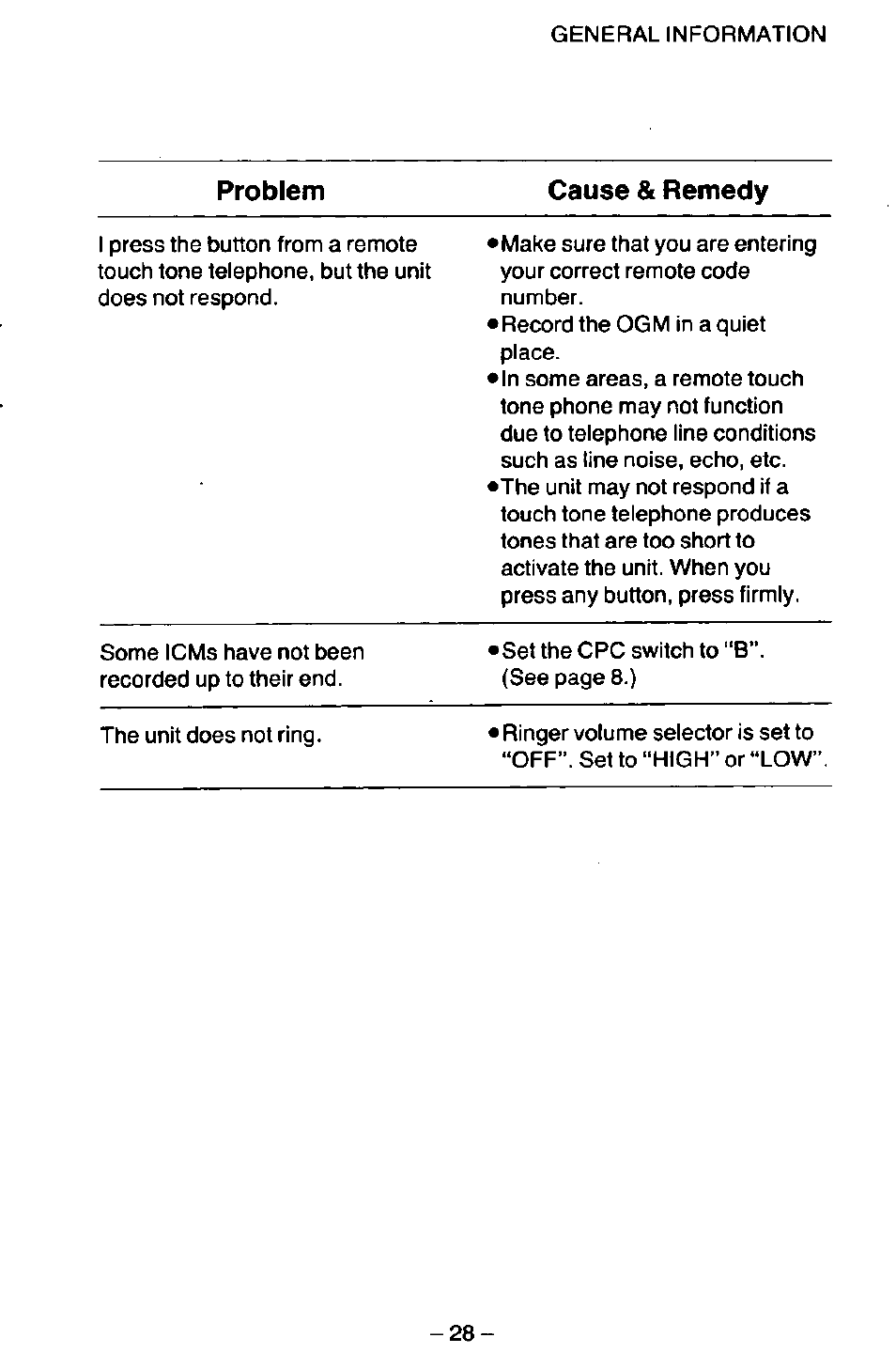 Problem cause & remedy | Panasonic KX-T2395D-W User Manual | Page 35 / 54