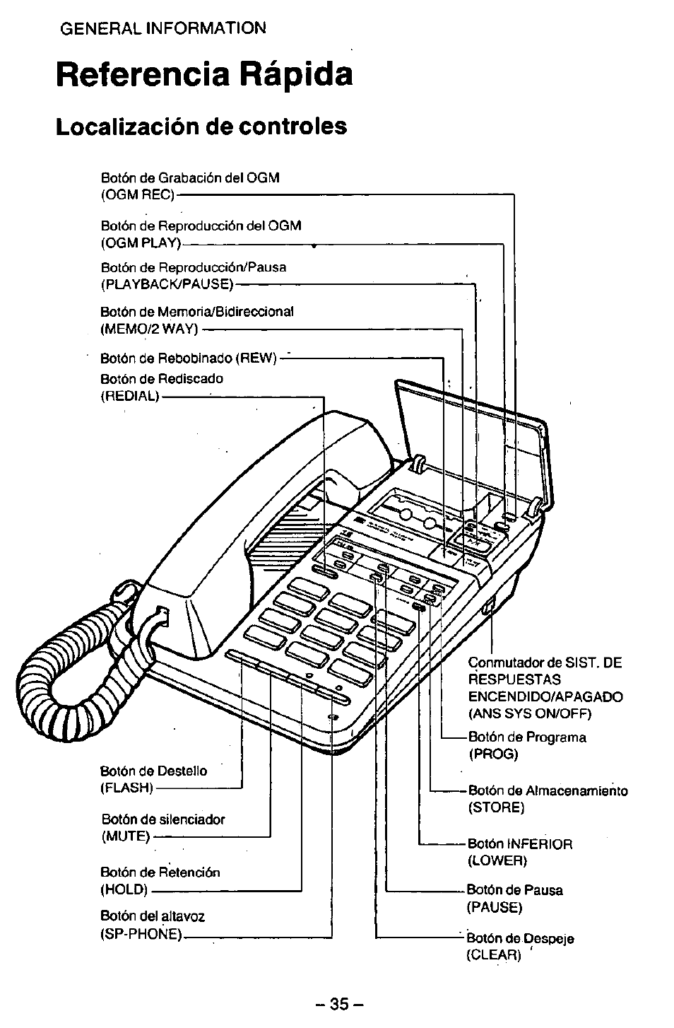 General information, Referencia rápida, Localización de controles | Panasonic KX-T2395D-W User Manual | Page 42 / 54