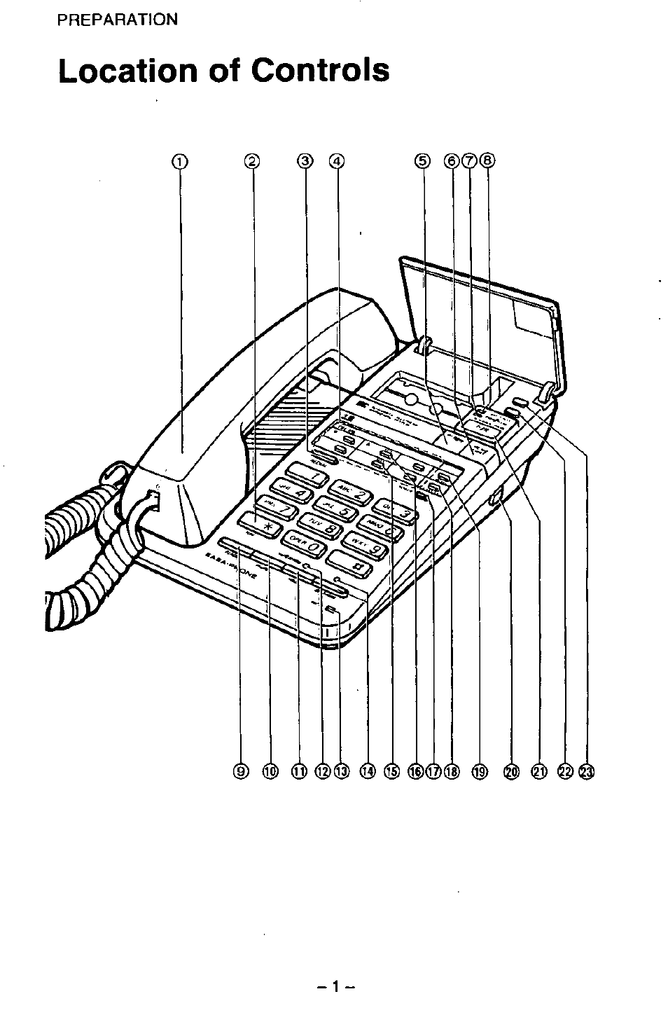 Location of controls | Panasonic KX-T2395D-W User Manual | Page 8 / 54