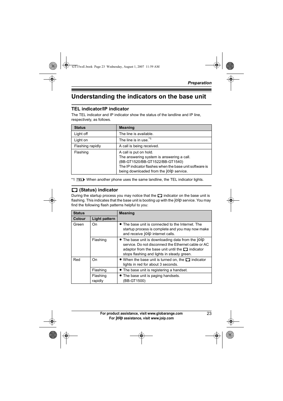 Understanding the indicators on the base unit | Panasonic JOIP BB-GT1540E User Manual | Page 23 / 112