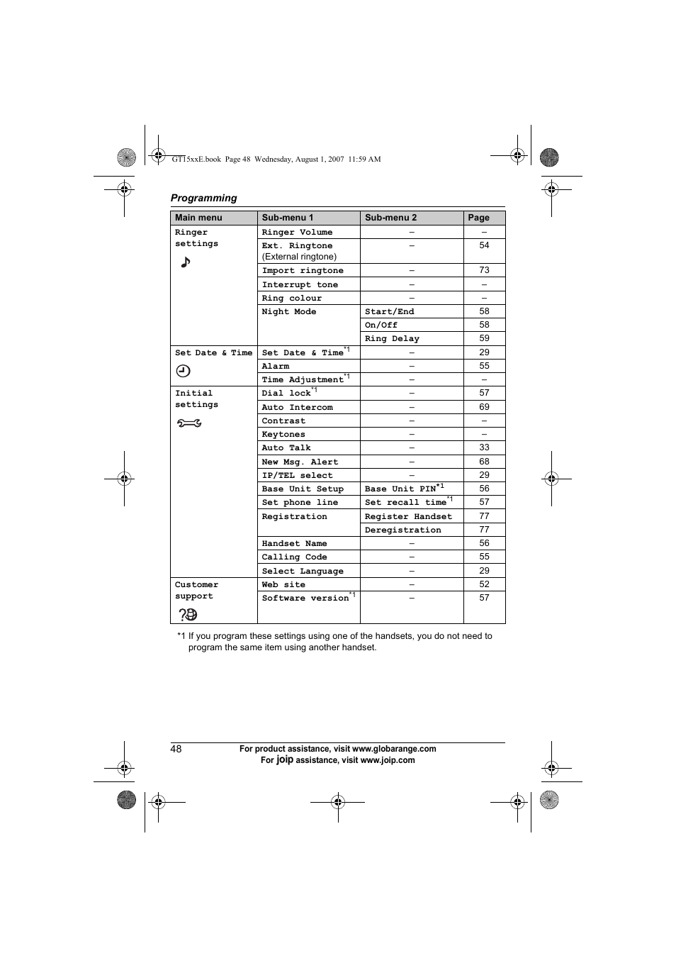 Panasonic JOIP BB-GT1540E User Manual | Page 48 / 112