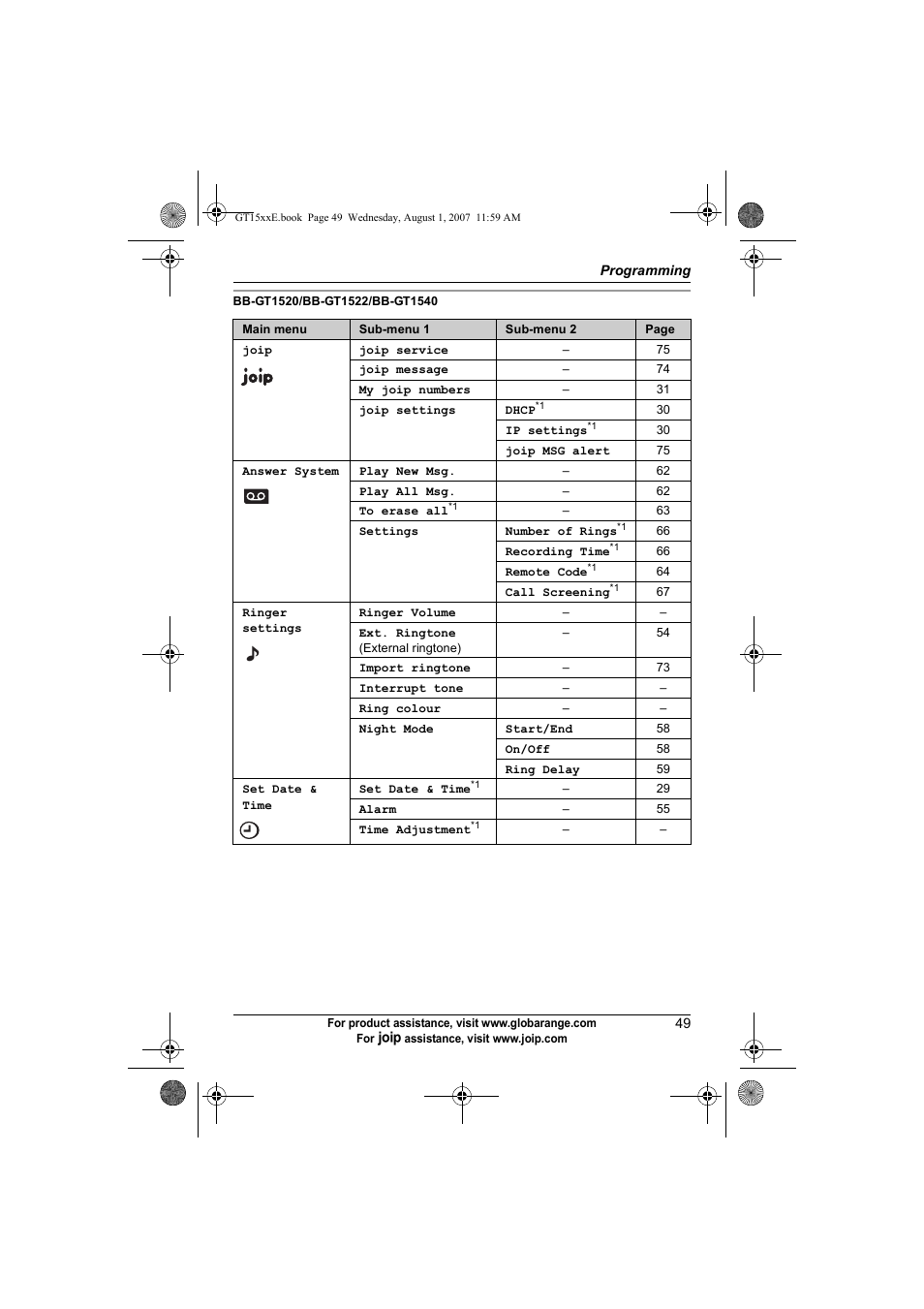 Panasonic JOIP BB-GT1540E User Manual | Page 49 / 112