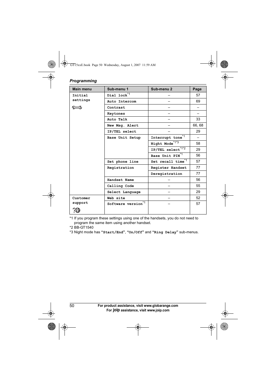 Ip settings, To erase all, Rings | Remote code, Set date & time, Time adjustment | Panasonic JOIP BB-GT1540E User Manual | Page 50 / 112