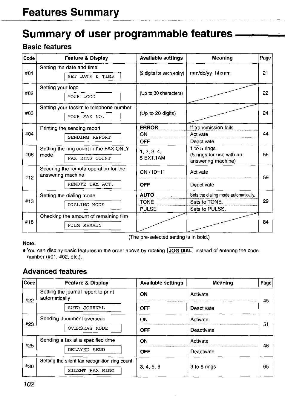 Features summary, Summary of user programmable features, Basic features | Advanced features | Panasonic KX-FP101 User Manual | Page 102 / 104