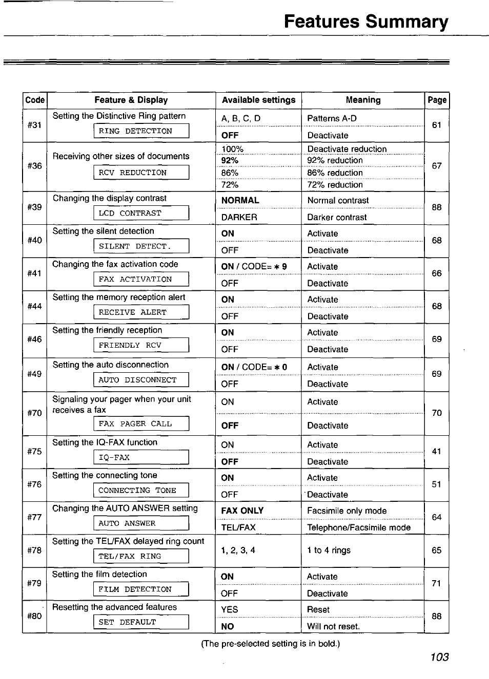 Features summary, Ring detection, Rcv reduction | Lcd contrast, Silent detect, Fax activation, Receive alert, Friendly rcv, Auto disconnect, Fax pager call | Panasonic KX-FP101 User Manual | Page 103 / 104