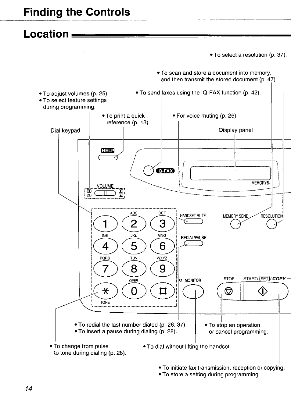 Location, Finding the controls | Panasonic KX-FP101 User Manual | Page 14 / 104