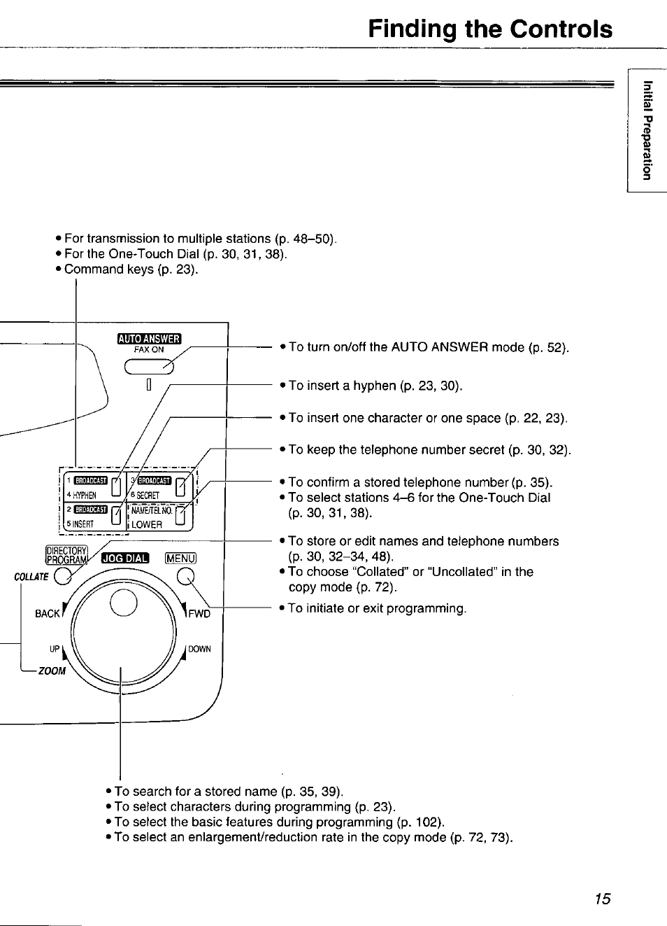 Finding the controls | Panasonic KX-FP101 User Manual | Page 15 / 104