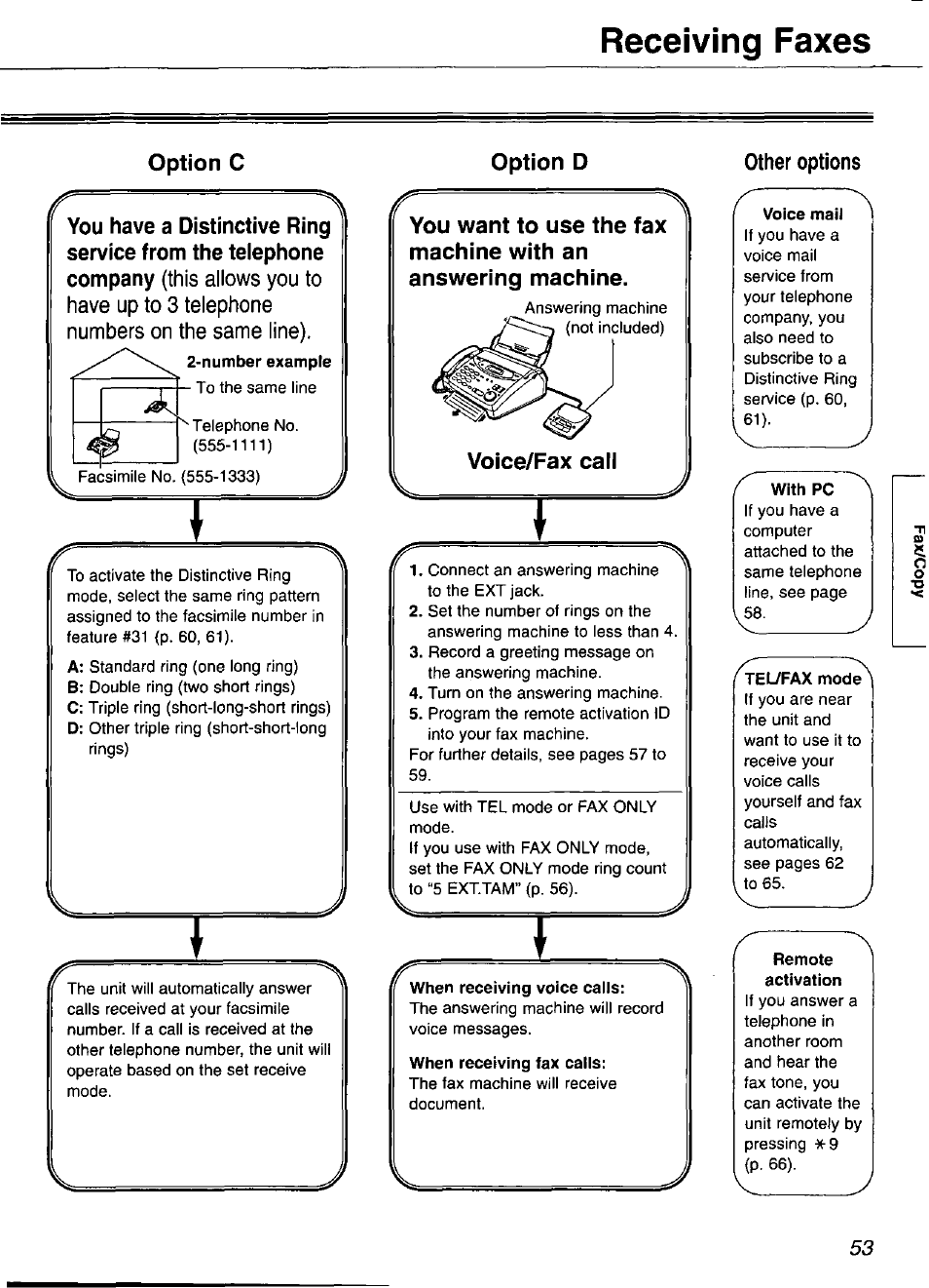 Option c, Number example, Option d | Voice/fax call, Receiving voice calls, When receiving fax calis, Other options, Voice mail, With pc, Telvfax mode | Panasonic KX-FP101 User Manual | Page 53 / 104