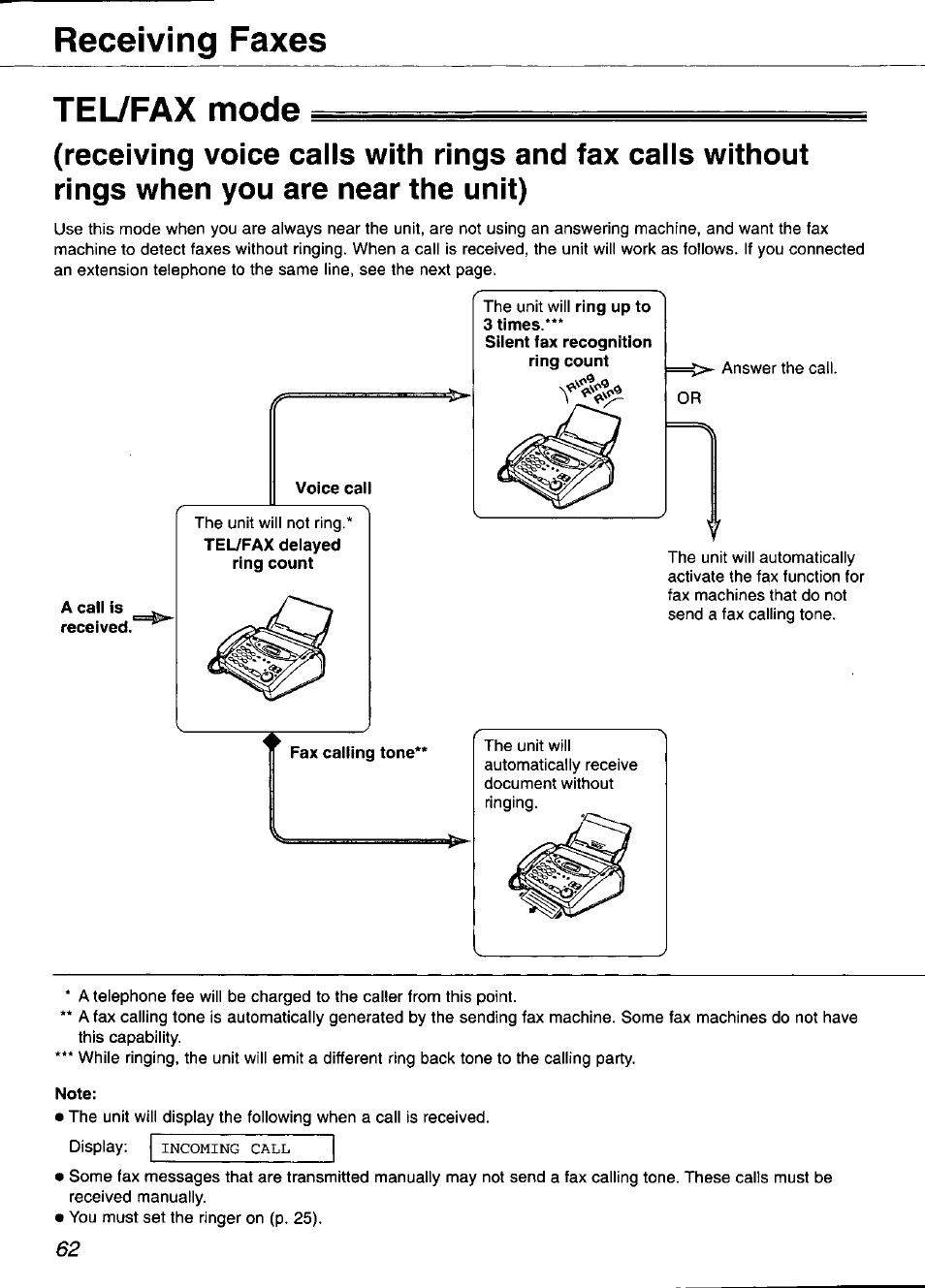 Telypax mode, A call is received, Receiving faxes | Panasonic KX-FP101 User Manual | Page 62 / 104