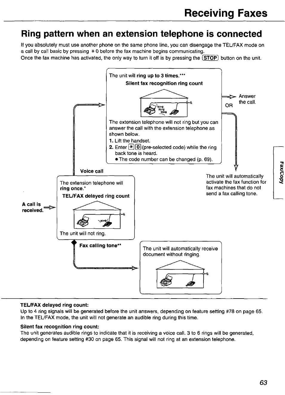 A call is received, Receiving faxes | Panasonic KX-FP101 User Manual | Page 63 / 104