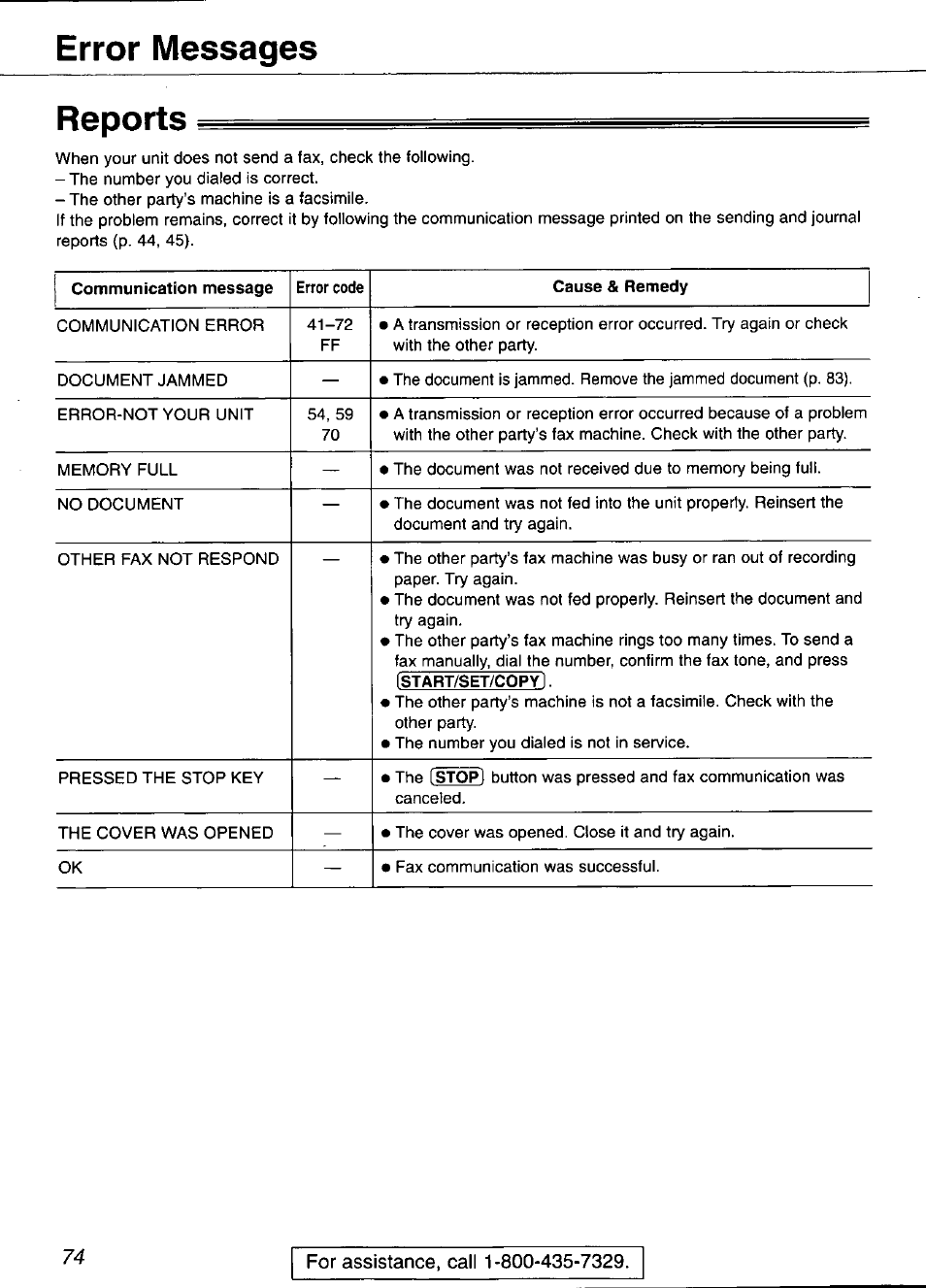 Reports, Error messages | Panasonic KX-FP101 User Manual | Page 74 / 104