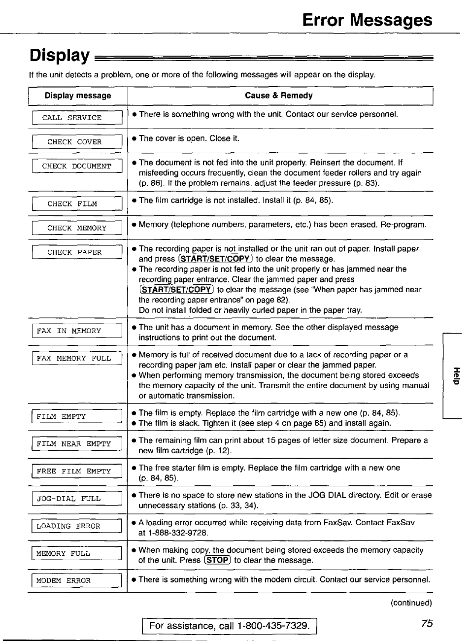 Display, Error messages | Panasonic KX-FP101 User Manual | Page 75 / 104