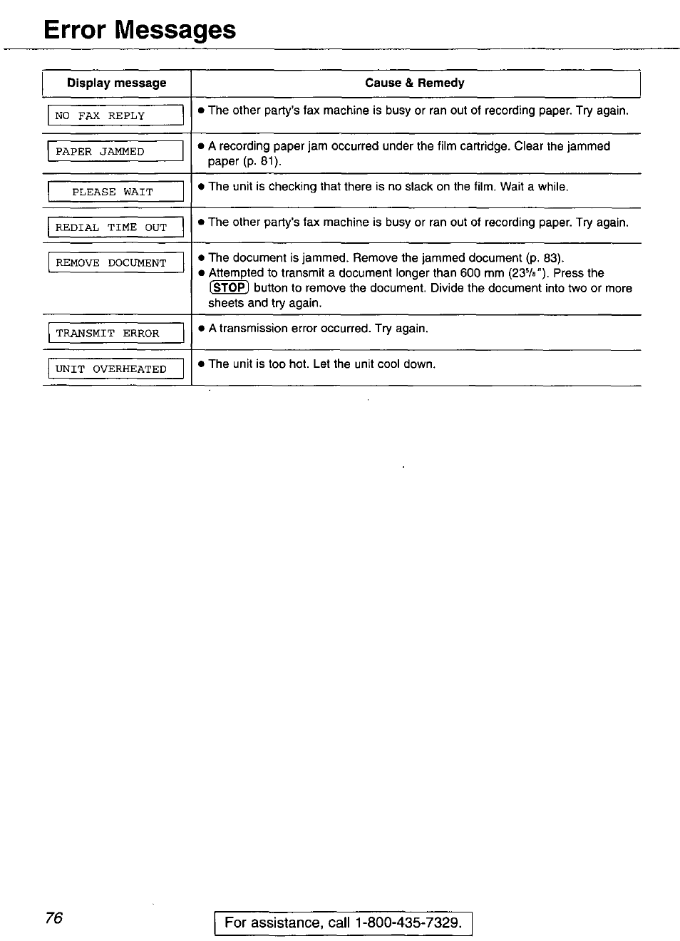 Error messages | Panasonic KX-FP101 User Manual | Page 76 / 104