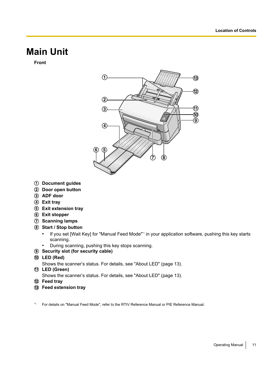 Location of controls, Main unit | Panasonic KV-S1045C User Manual | Page 11 / 51