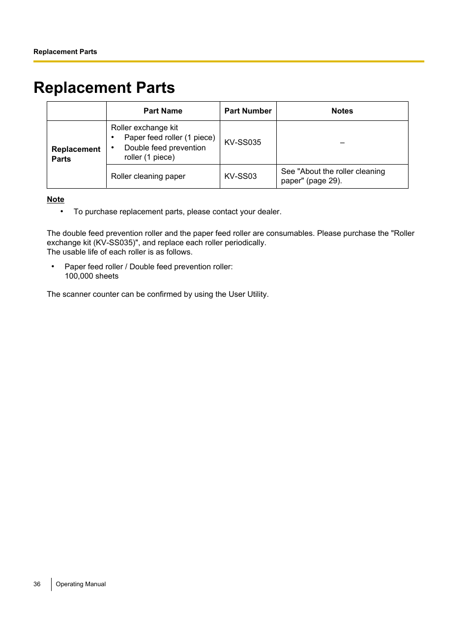 Replacement parts | Panasonic KV-S1045C User Manual | Page 36 / 51