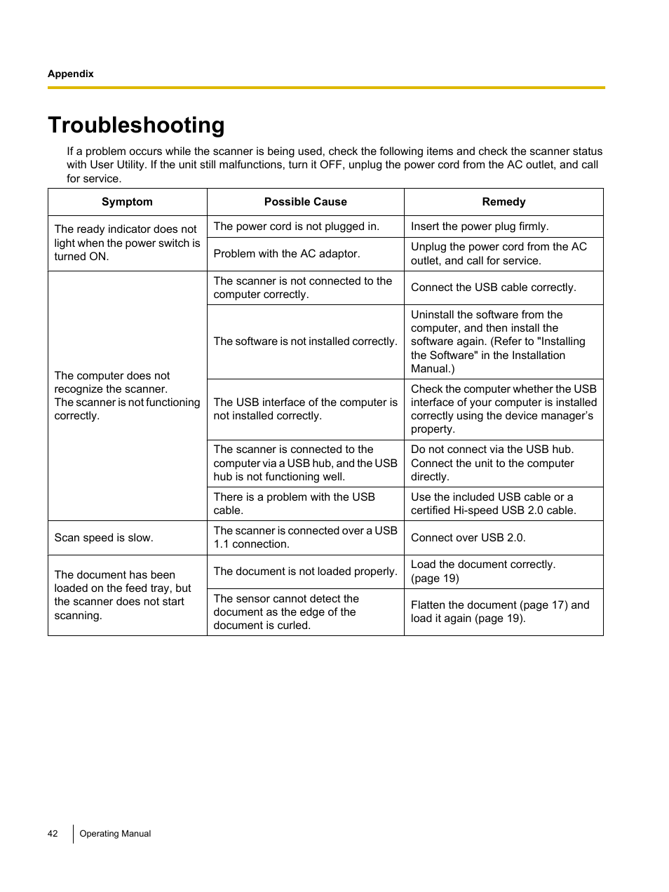 Appendix, Troubleshooting | Panasonic KV-S1045C User Manual | Page 42 / 51