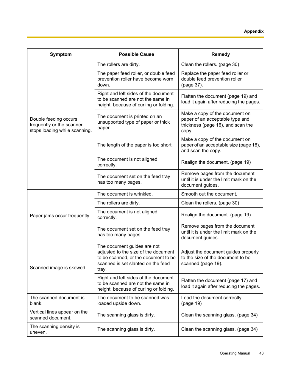 Panasonic KV-S1045C User Manual | Page 43 / 51