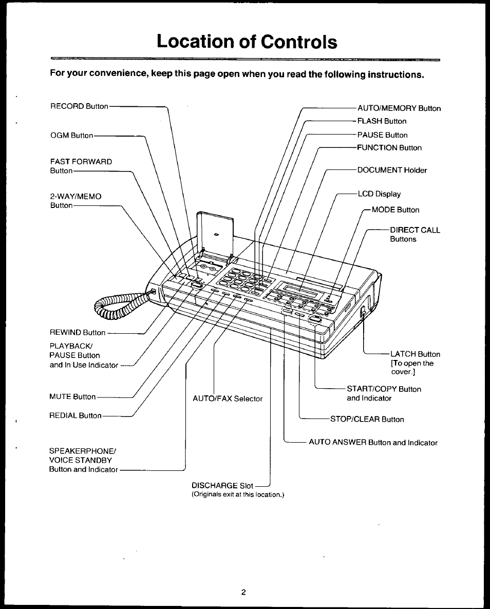 Location of controls | Panasonic AUTO-LOGIC KX-F3500 User Manual | Page 3 / 54