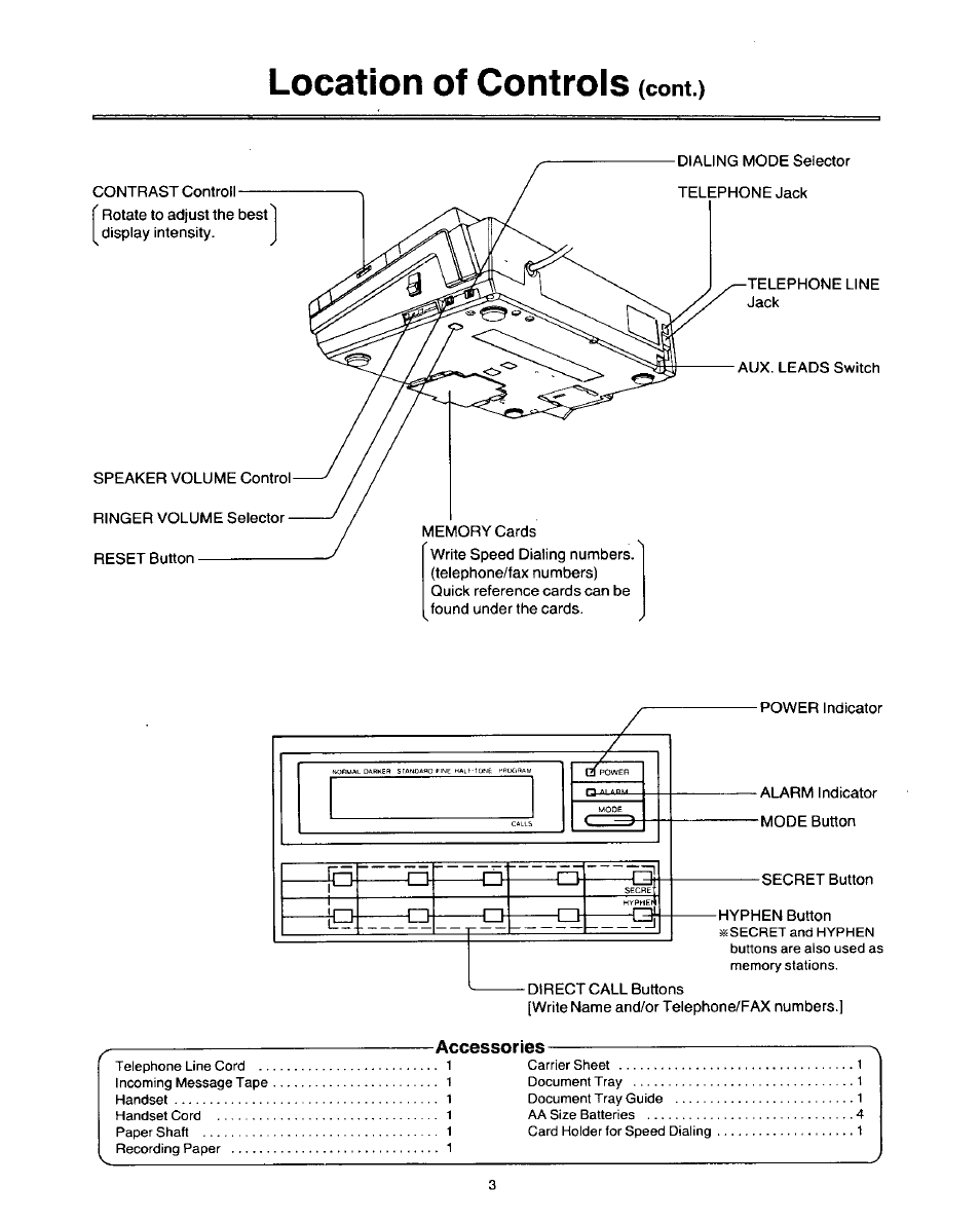 Location of controls (cont.), Power indicator, Alarm indicator mode button | Secret button, Direct call buttons, Write name and/or telephone/fax numbers, Location of controls, Cont.), Accessories | Panasonic AUTO-LOGIC KX-F3500 User Manual | Page 4 / 54