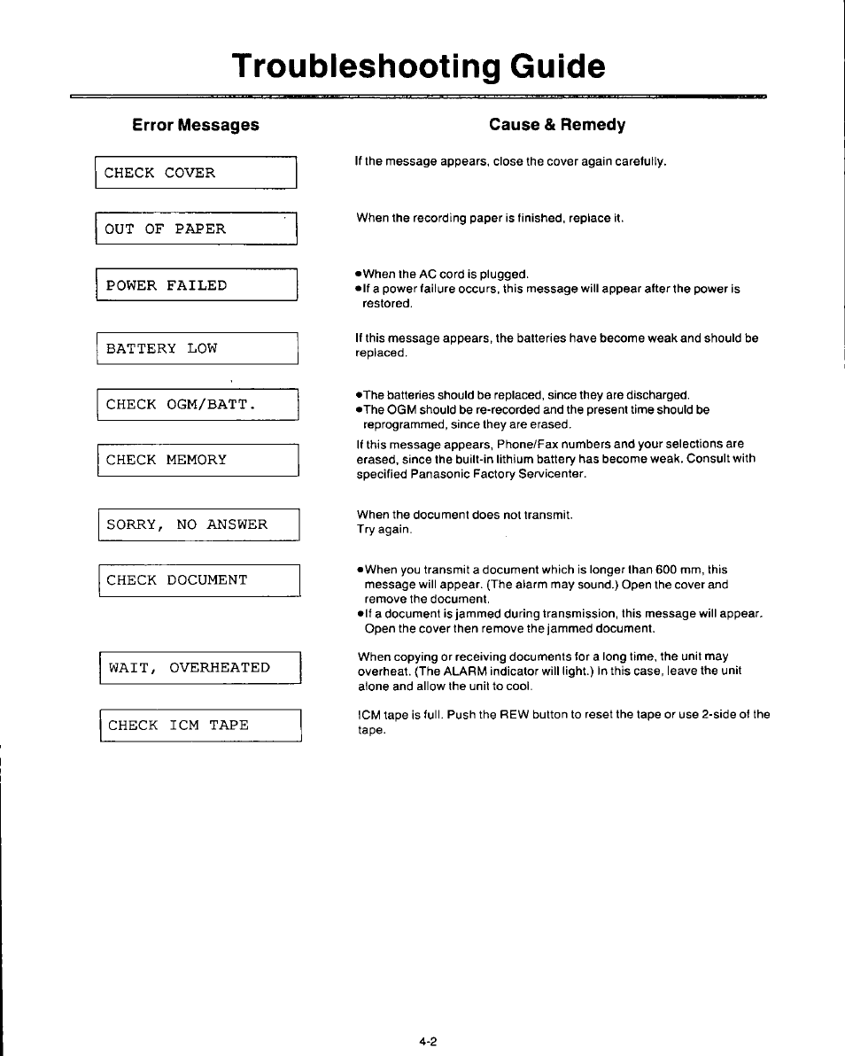 Troubleshooting guide | Panasonic AUTO-LOGIC KX-F3500 User Manual | Page 50 / 54