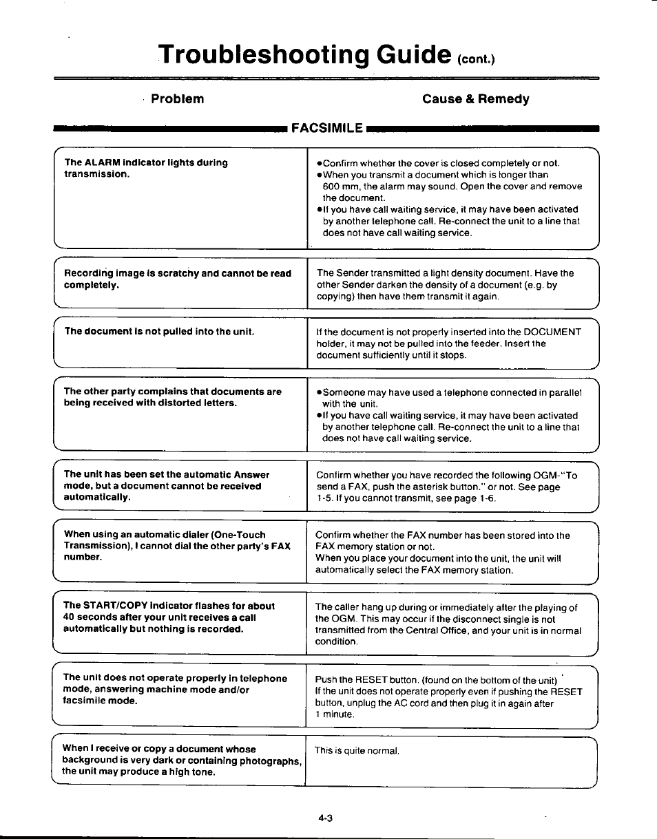 Troubleshooting guide, Cont.) | Panasonic AUTO-LOGIC KX-F3500 User Manual | Page 51 / 54