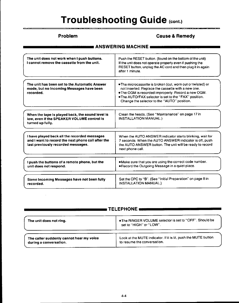 Troubleshooting guide, Cont.) | Panasonic AUTO-LOGIC KX-F3500 User Manual | Page 52 / 54