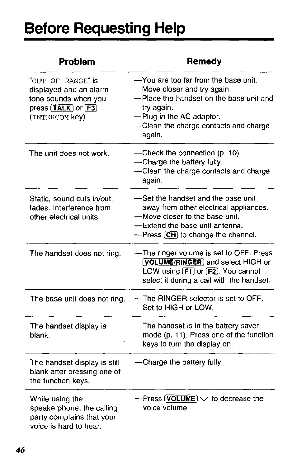 Before requesting help, Problem remedy | Panasonic SOUND CHANGER KX-T4168-B User Manual | Page 46 / 52