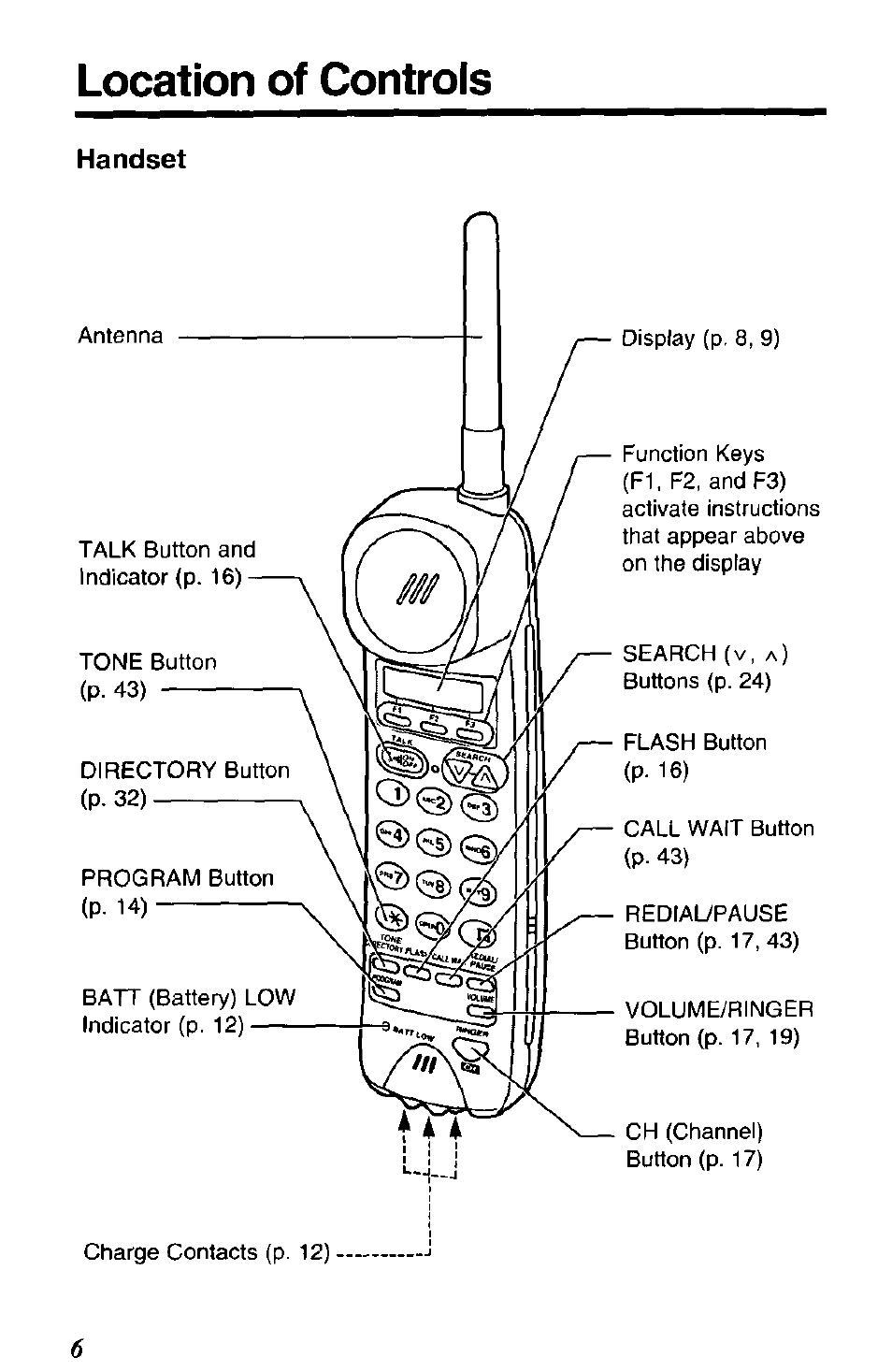 Location of controls, Handset | Panasonic SOUND CHANGER KX-T4168-B User Manual | Page 6 / 52