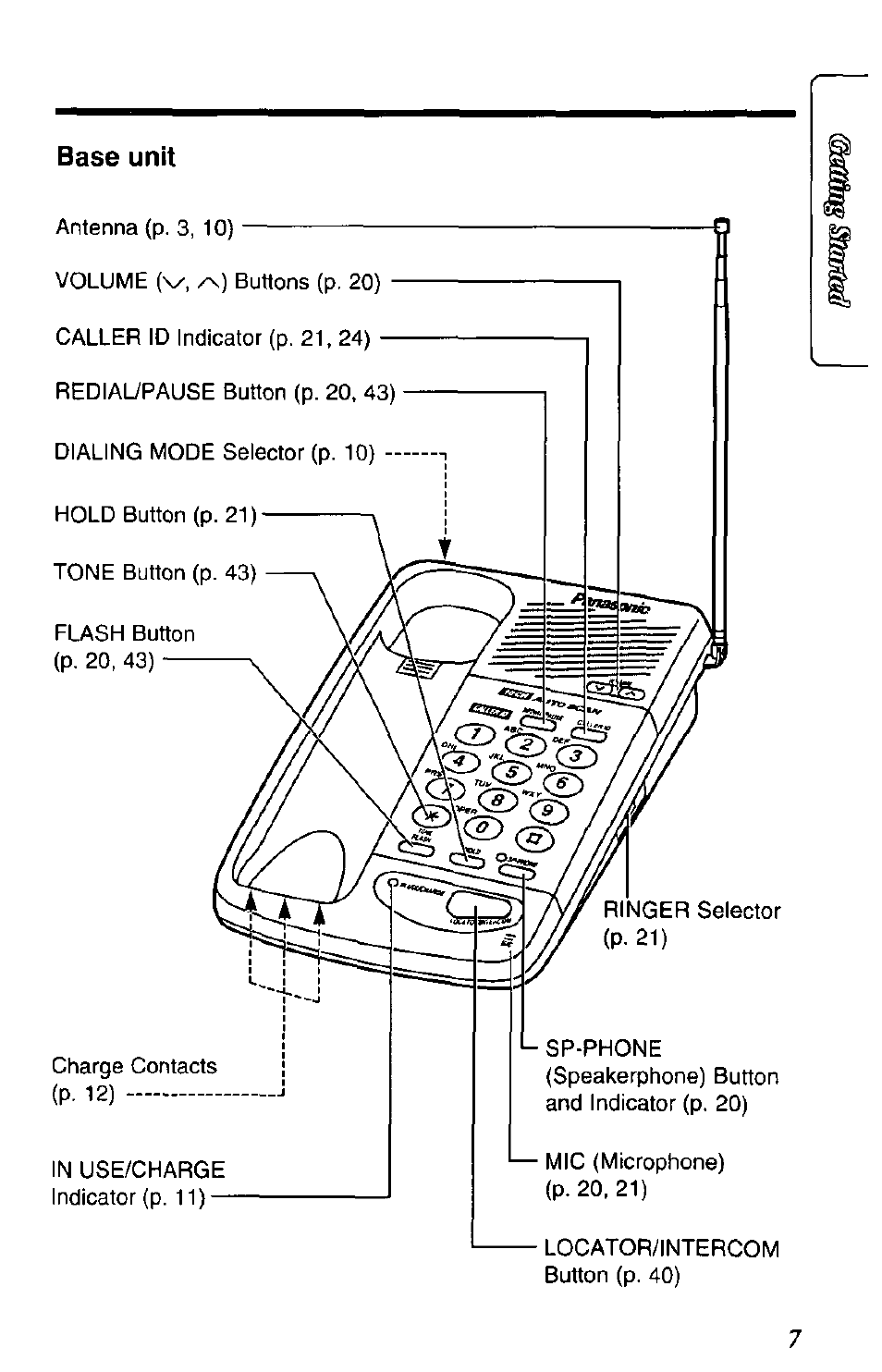 Panasonic SOUND CHANGER KX-T4168-B User Manual | Page 7 / 52