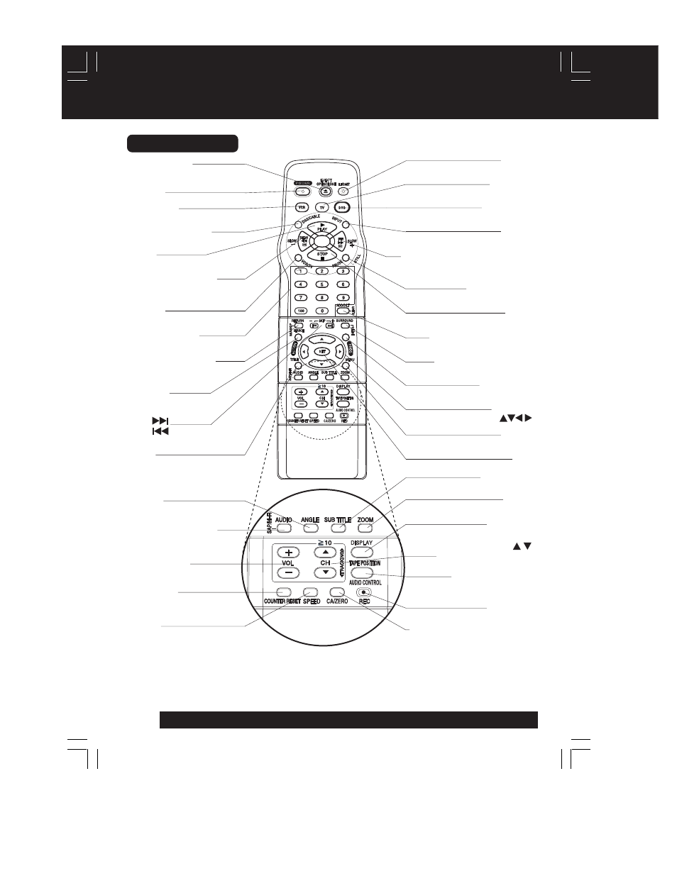Location of controls, Remote control | Panasonic PV-D4762 User Manual | Page 8 / 64