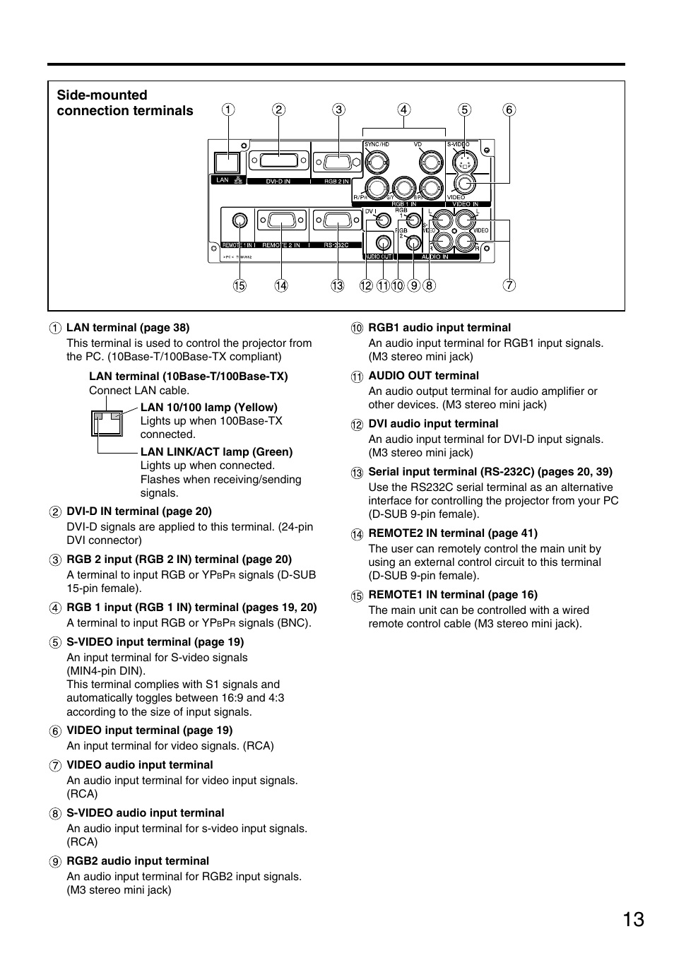 Panasonic DLP PT-D3500U User Manual | Page 13 / 72