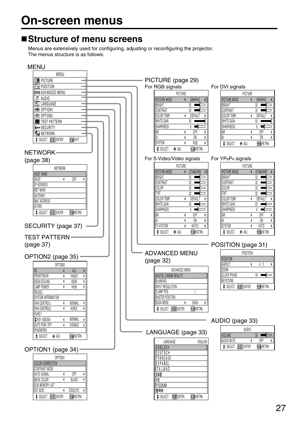 On-screen menus, Structure of menu screens, Position (page 31) audio (page 33) | Advanced menu (page 32) | Panasonic DLP PT-D3500U User Manual | Page 27 / 72