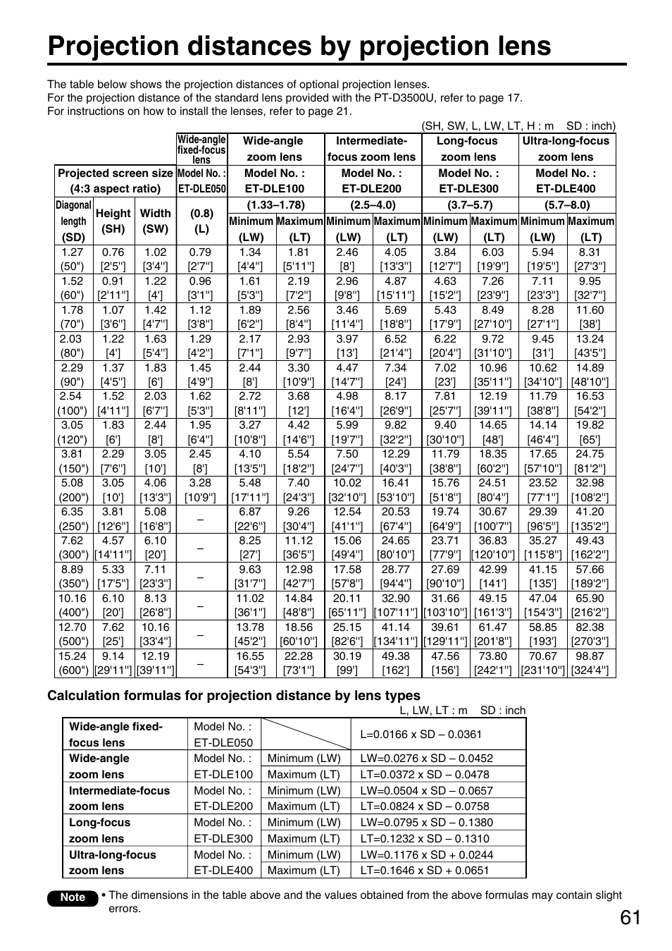 Projection distances by projection lens | Panasonic DLP PT-D3500U User Manual | Page 61 / 72