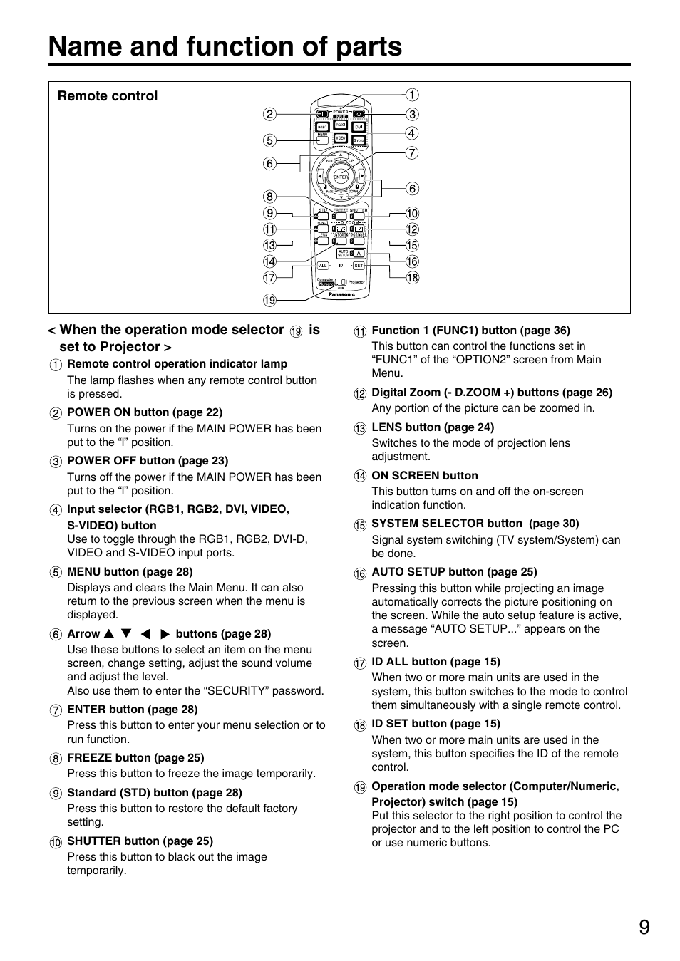 Name and function of parts | Panasonic DLP PT-D3500U User Manual | Page 9 / 72