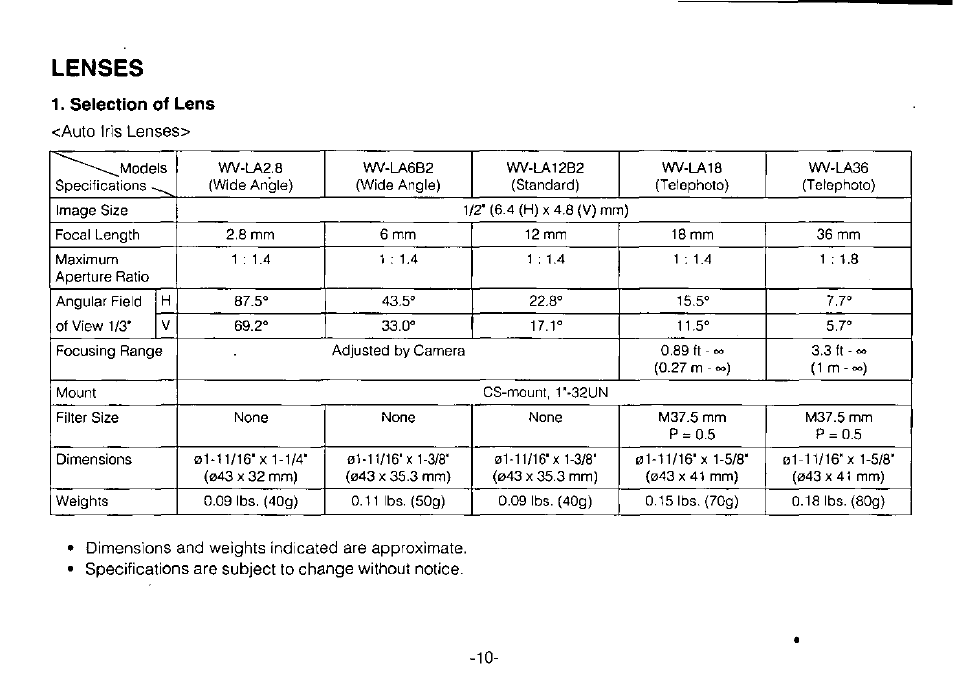 Lenses | Panasonic WV-BP310 User Manual | Page 12 / 24