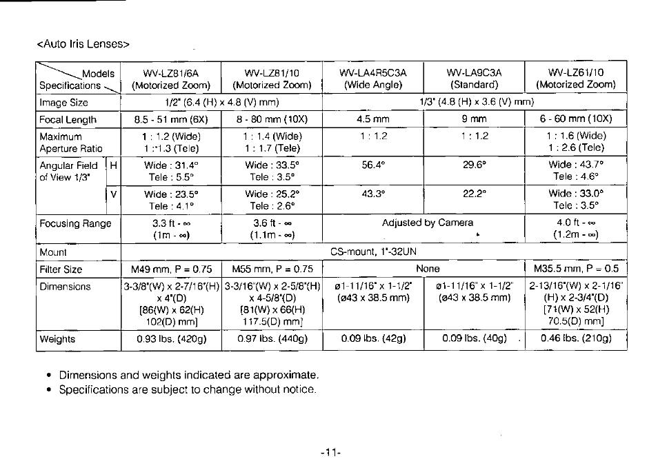 Panasonic WV-BP310 User Manual | Page 13 / 24