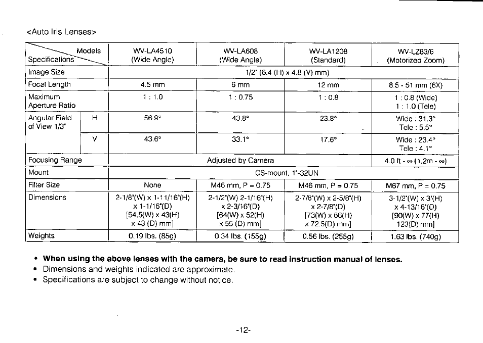 Panasonic WV-BP310 User Manual | Page 14 / 24