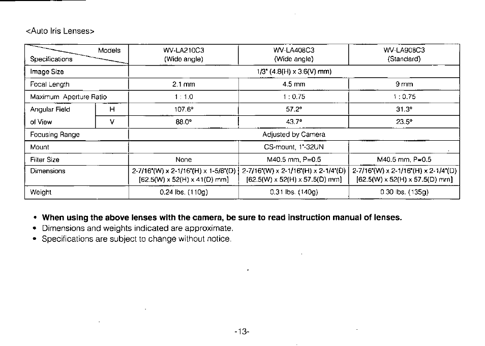 Panasonic WV-BP310 User Manual | Page 15 / 24