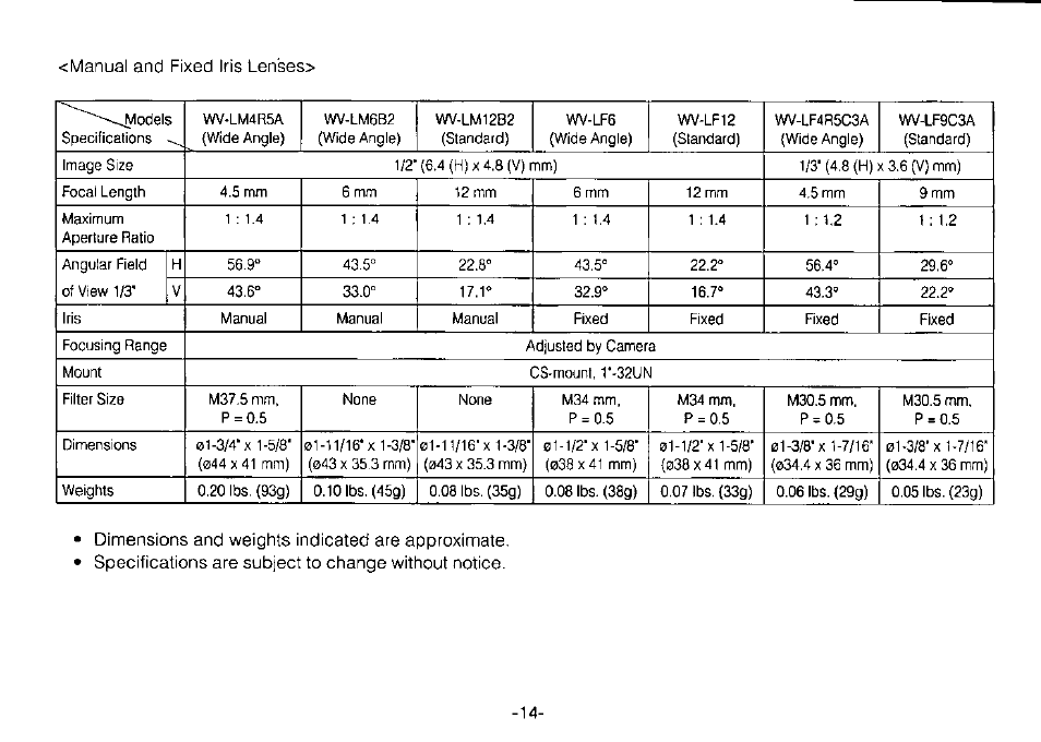 Panasonic WV-BP310 User Manual | Page 16 / 24