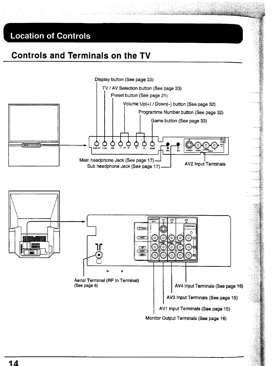 Location of controls, Controls and terminals on the tv | Panasonic TC-43P15 User Manual | Page 14 / 59