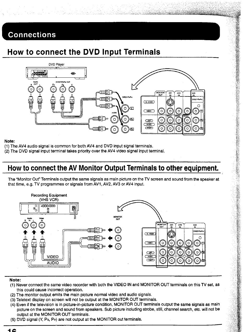 Connections | Panasonic TC-43P15 User Manual | Page 16 / 59