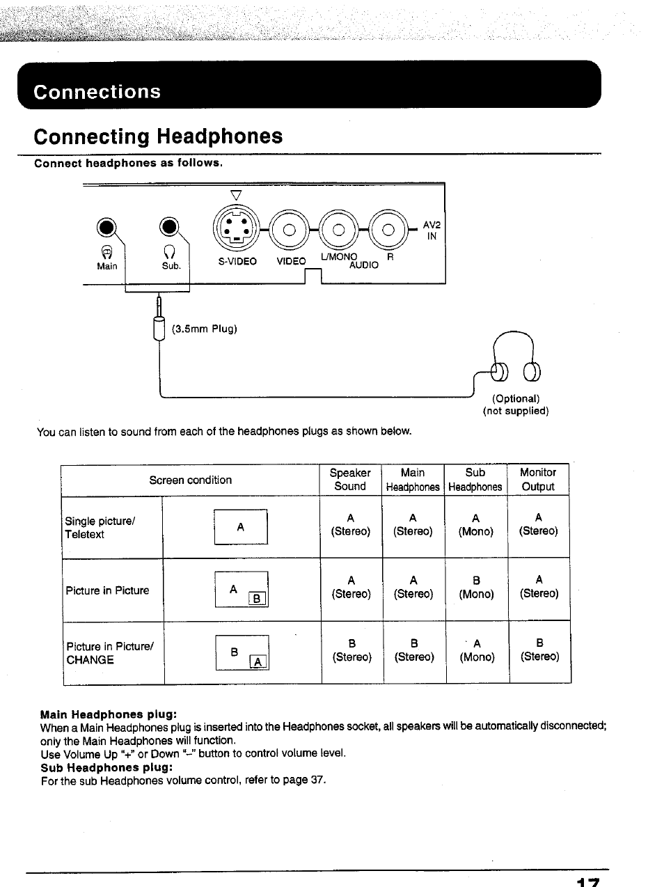 Connections, Connecting headphones | Panasonic TC-43P15 User Manual | Page 17 / 59